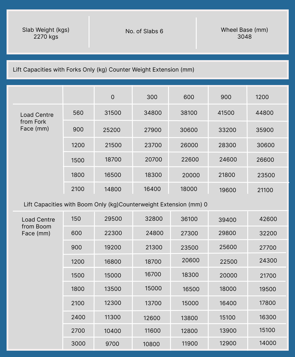 versa lift capacity table